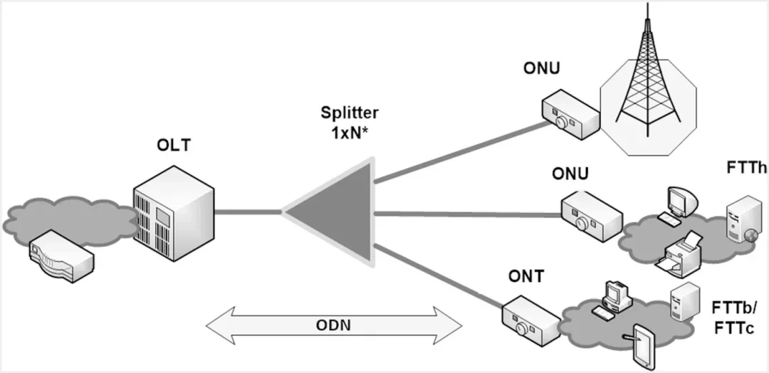 What Is an OLT Optical Line Terminal What Is an OLT Optical Line Terminal