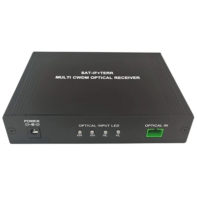 Ghid final pentru receptorul optic FTTH: specificații, instalare, depanare și...