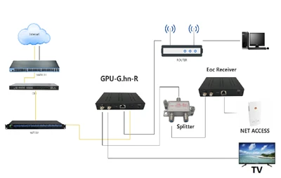 Sfaturi pentru depanarea modemurilor optice FTTH de acasă