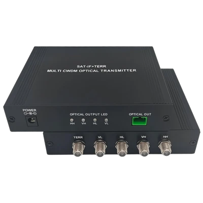 Receptor optic SAT-IF: suport tehnic cheie pentru Triple Play și implementarea FTTH