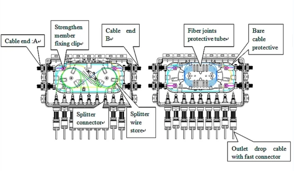 Joint Closure 48 Core