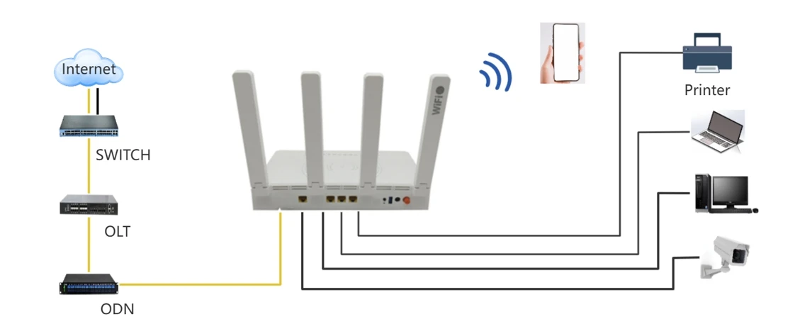 WIFI 6